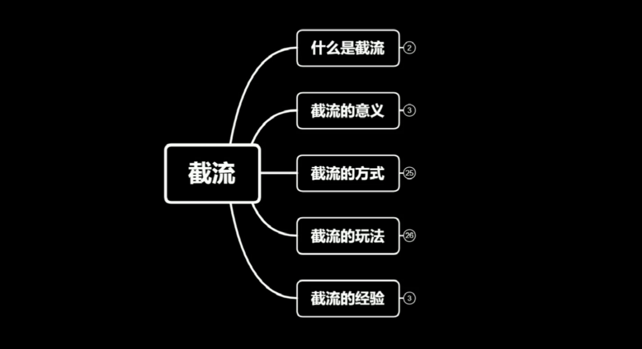 蚊子团队实战引流：长期有效的截流技术＋百度被动引流系统2.0-文强博客