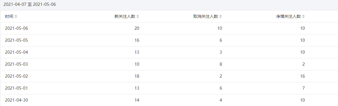 今年重点操作公众号站群项目-文强博客