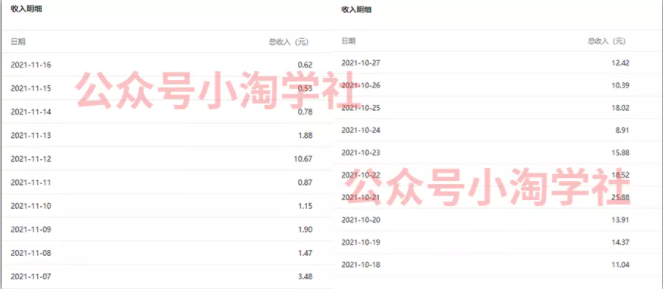 复制粘贴赚流量主收益，操作简单还能涨粉-文强博客