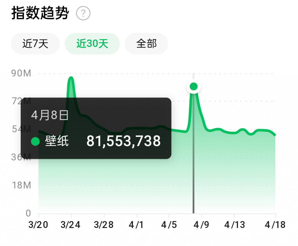 抖音壁纸号全新玩法，全程在抖音内部即可直接变现-文强博客