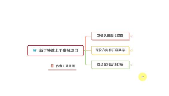 新手如何操作虚拟项目？从0打造月入上万店铺技术【视频课程】-文强博客