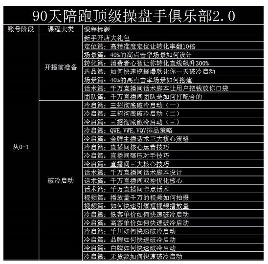 大碗哥抖音直播线上课，超多干货，从0到1学做抖音直播带货-文强博客