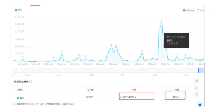 拆解小红书简历模板引流变现小项目，视频版一条龙实操玩法分享给你【视频课程】-文强博客