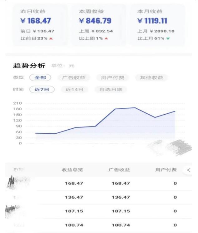 0投入，AI一键生成原创视频，撸视频号收益日入100+，小白无脑复制操作【项目拆解-文强博客