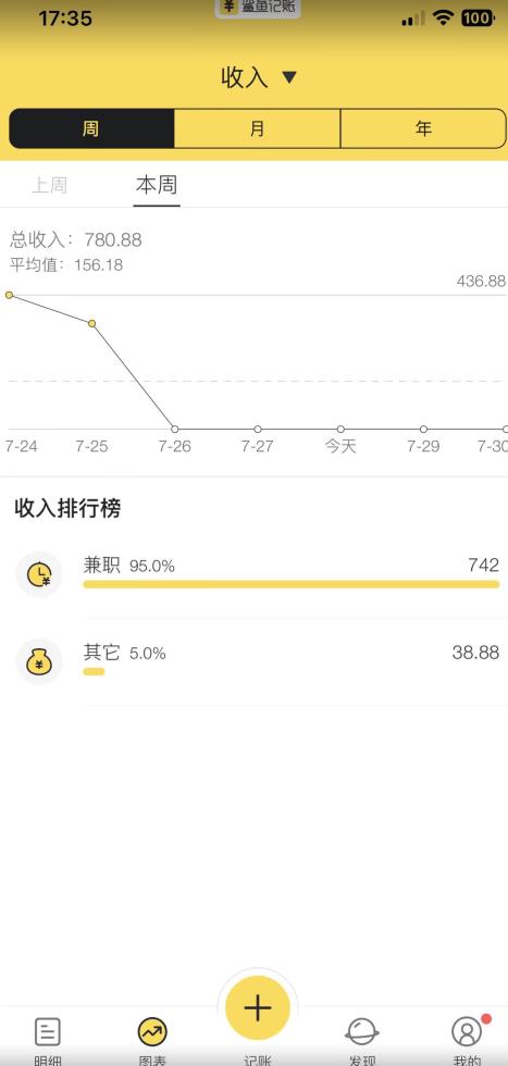 蓝海项目照片修复，轻松日入500+，小白可做无门槛暴力变现【揭秘】-文强博客