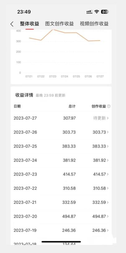 美女头像号最新玩法，适合零基础小白，单日收益500+【揭秘】-文强博客