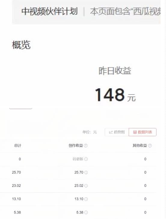 2023年独家抖音中视频搬运计划，每天30分钟至1小时搬运即可，小白轻松日入300+-文强博客