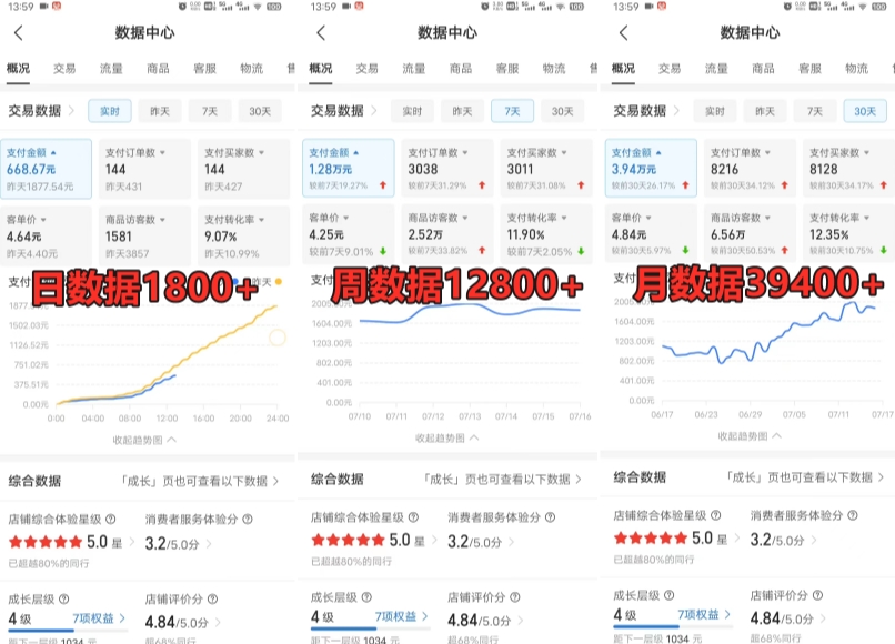 拼多多虚拟电商训练营月入30000+你也行，暴利稳定长久，副业首选-文强博客