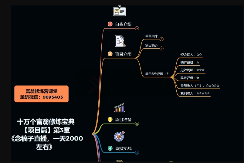 十万个富翁修炼宝典之3.念稿子直播，一天2000左右-文强博客