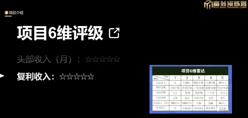 十万个富翁修炼宝典之13.2个月引流3500孕婴宝妈流量，一单88卖到爆-文强博客