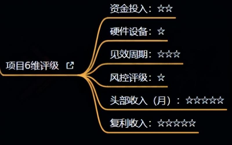 十万个富翁修炼宝典之4.一个大学生操作这个项目，一个月能搞一万-文强博客